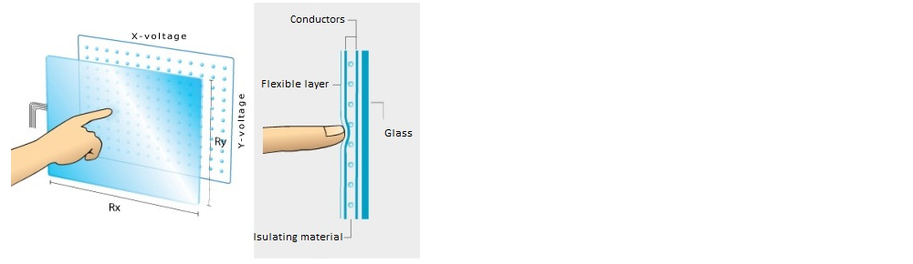 Altronics