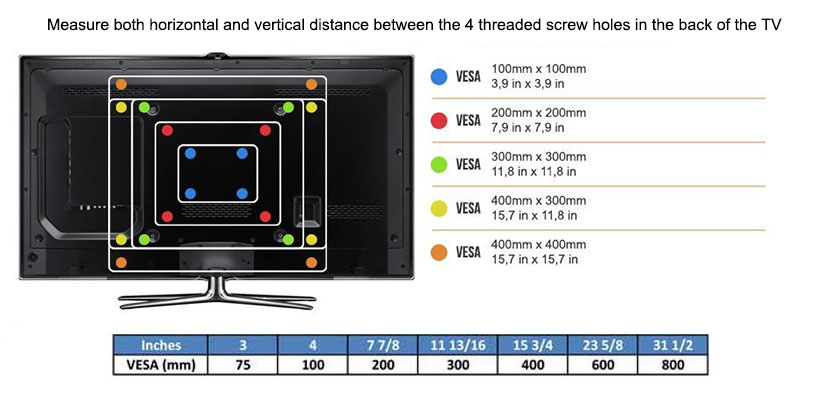 Вес телевизора 65. VESA 300x300 для телевизора. Размер VESA 200 X 300. Стандарт крепления VESA 300×300 мм. Стандарт VESA 75 × 75 монитор.