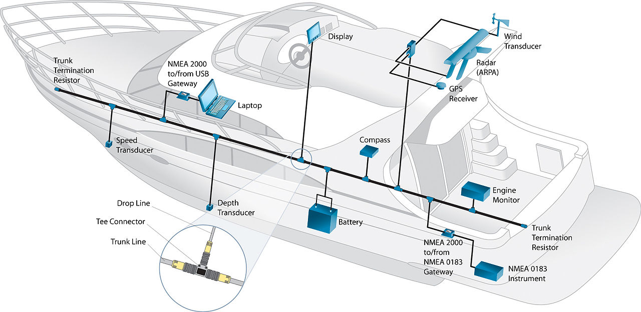 Altronics