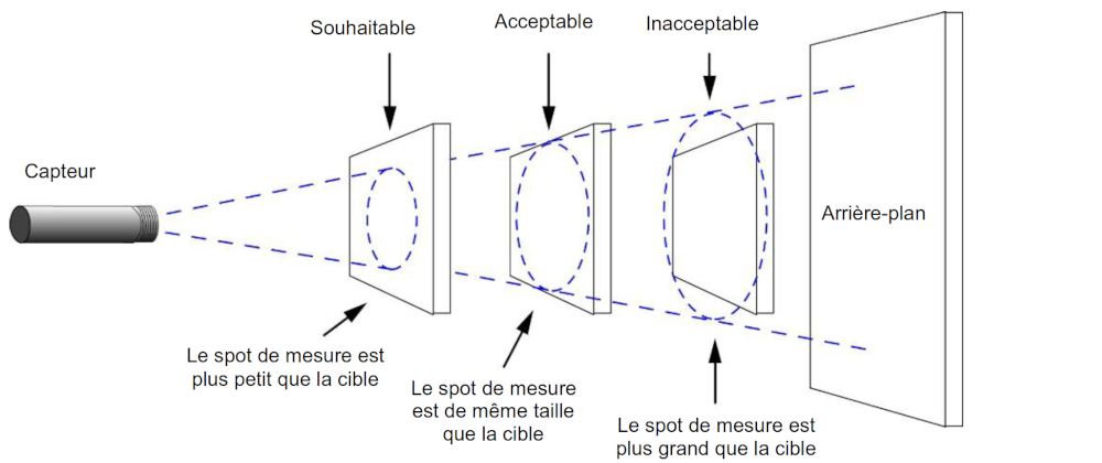 Altronics