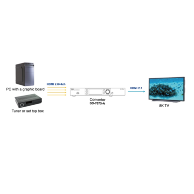 Altronics - BOITIER CONVERTISSEUR HDMI 2.1 SD-7075-A